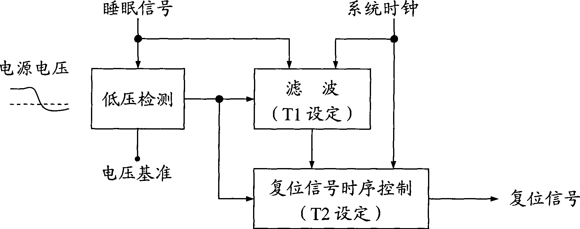 Low voltage resetting method for microcontroller