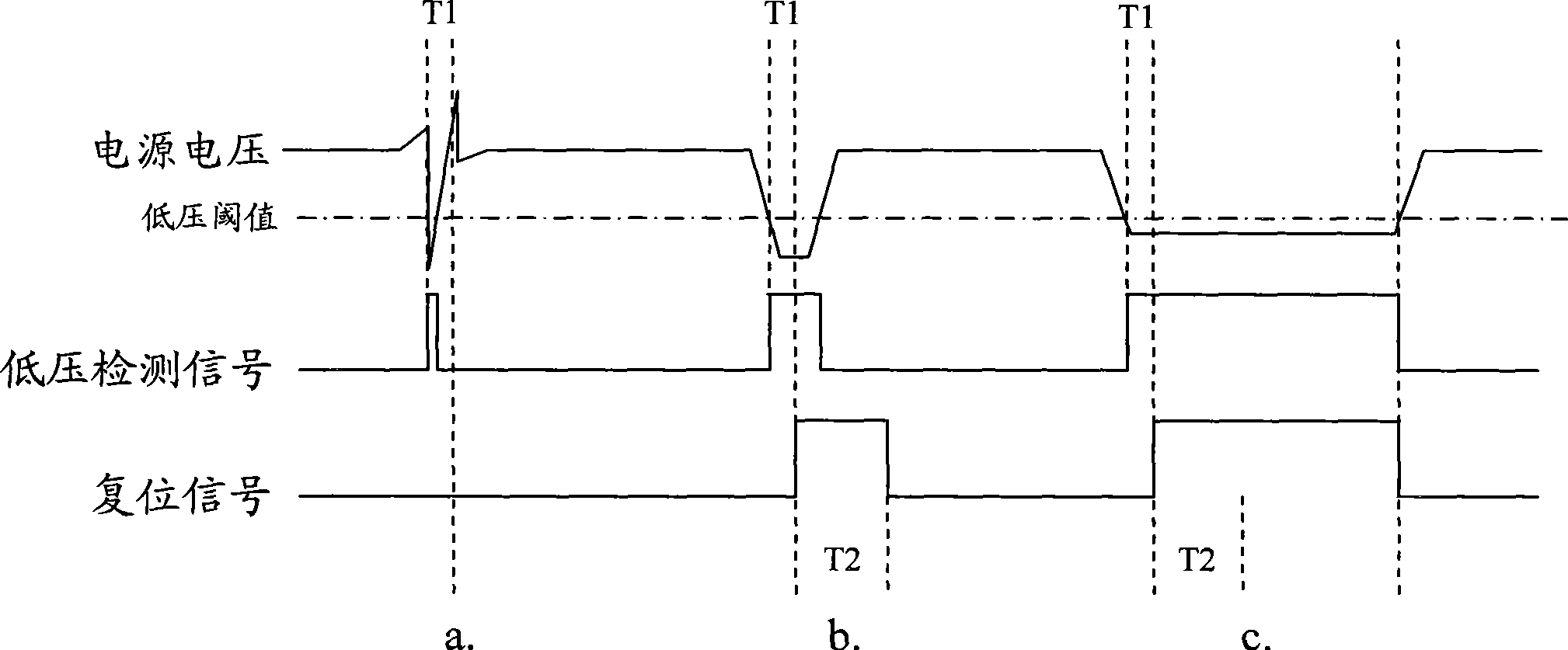 Low voltage resetting method for microcontroller