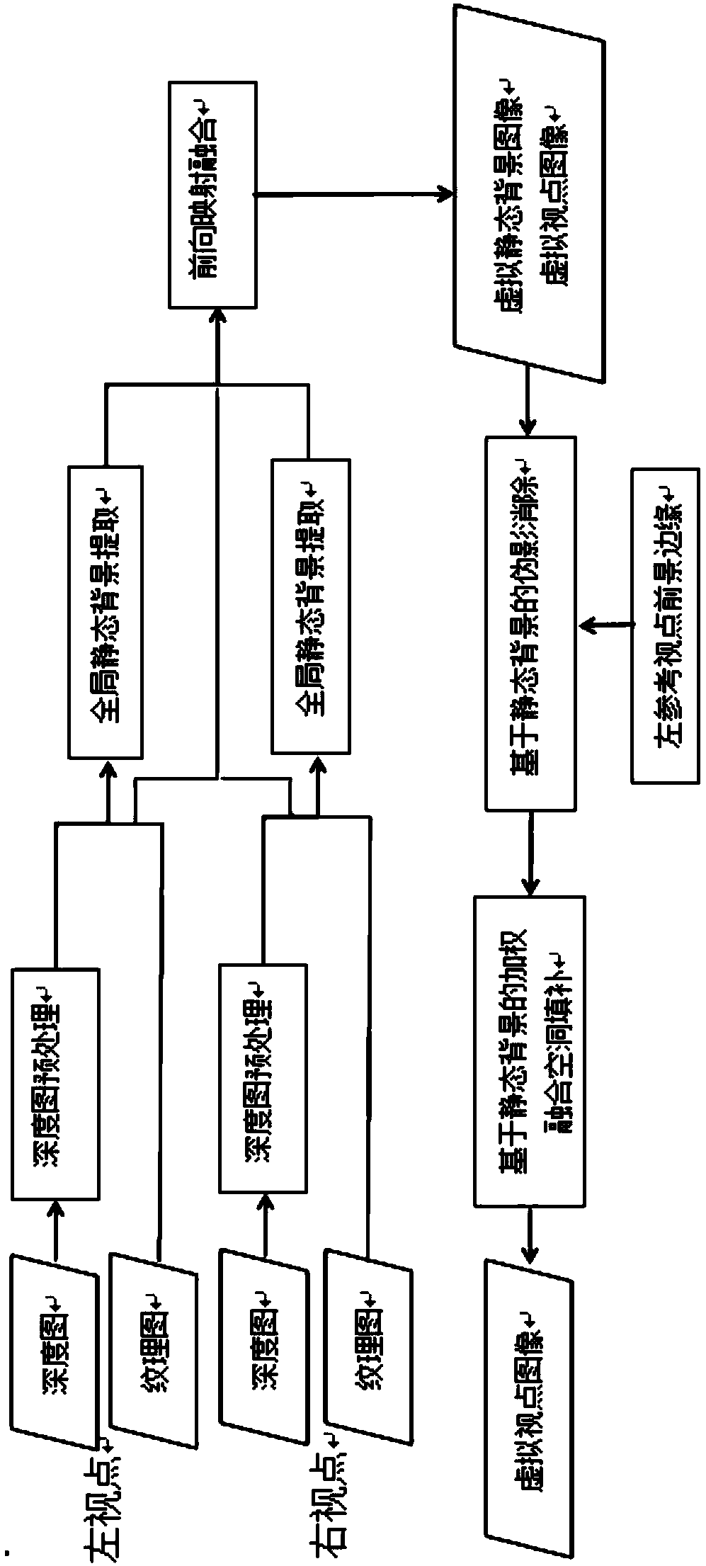 Virtual viewpoint synthesis method with spatiotemporal continuity