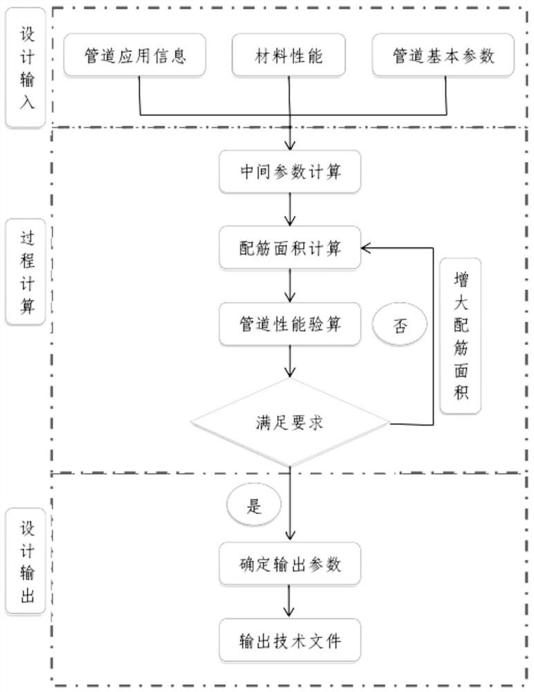 Pressure-bearing pipeline for water transportation and distribution and preparation method