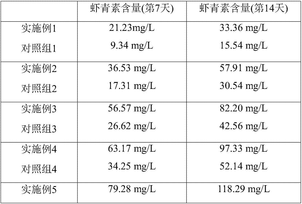 A method of inducing Haematococcus pluvialls to produce astaxanthin