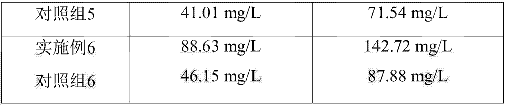 A method of inducing Haematococcus pluvialls to produce astaxanthin