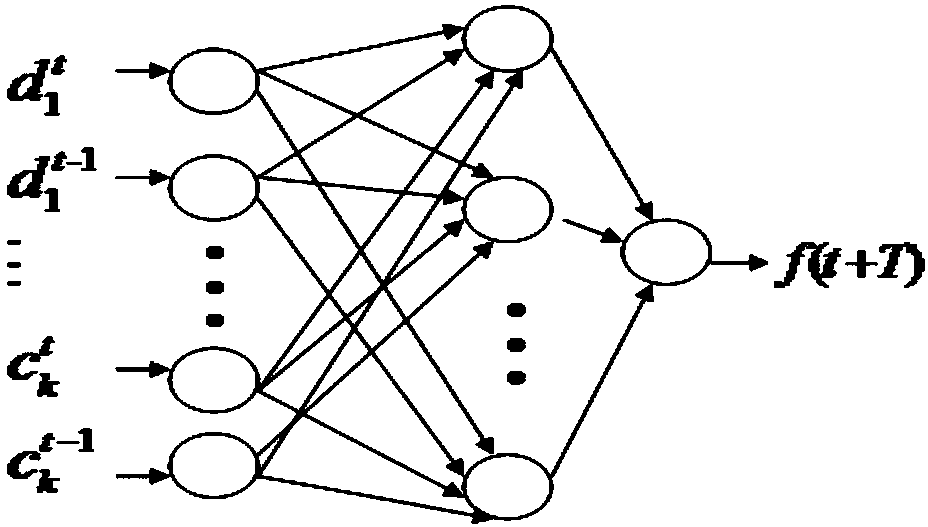 Water level prediction method based on extended wavelet neural-network models