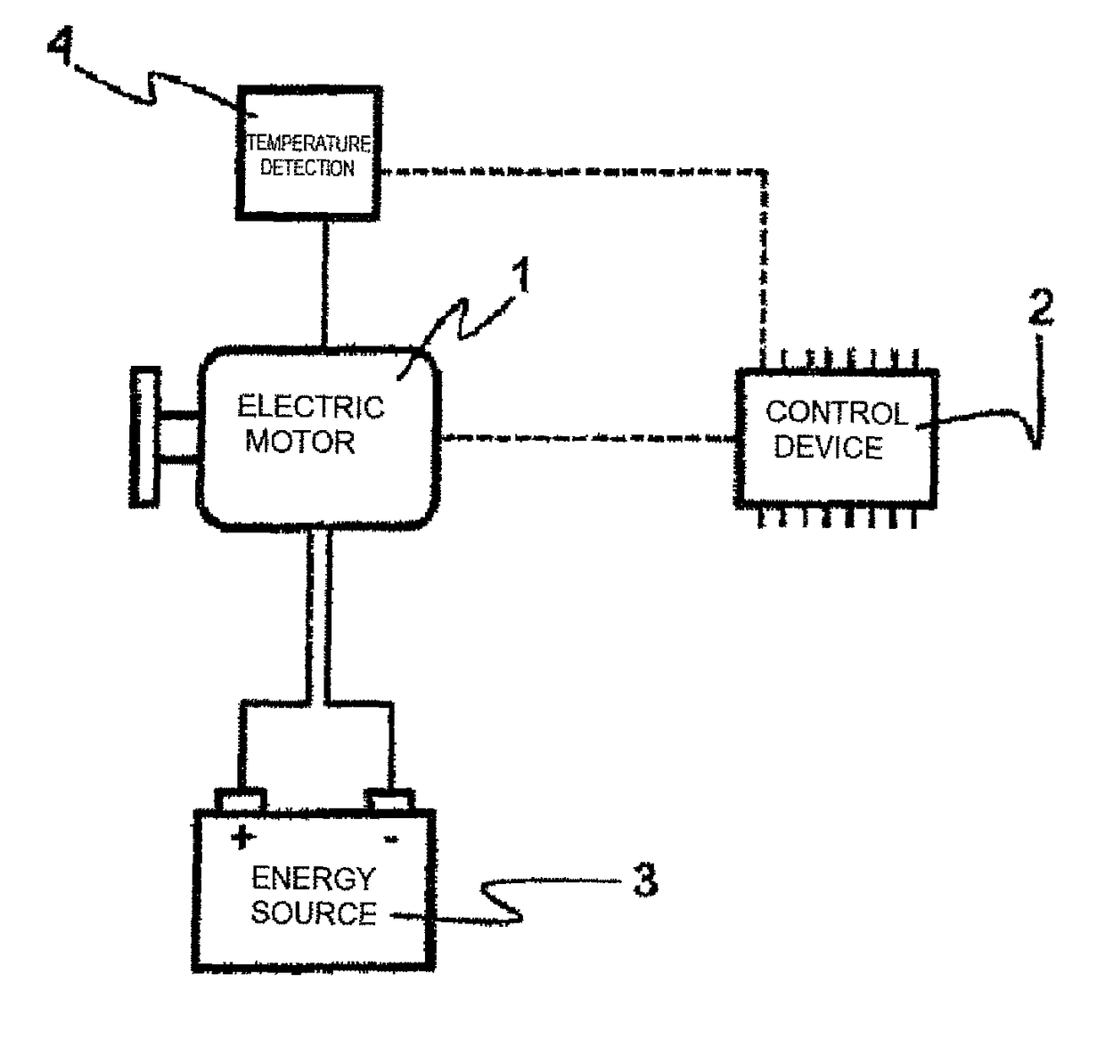 Method and device for temperature-dependent control of an electric motor