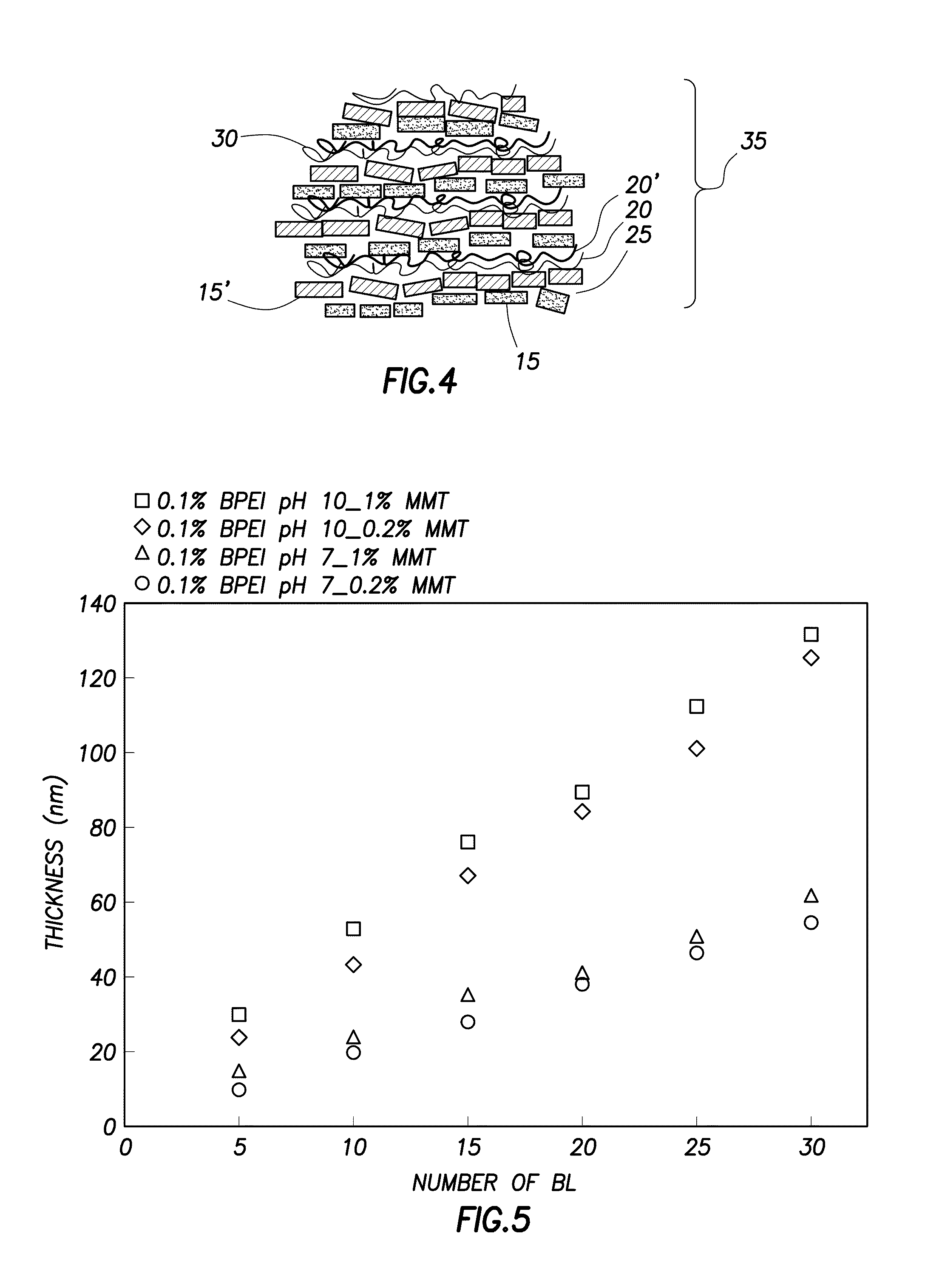 Multilayer Coating for Flame Retardant Foam or Fabric