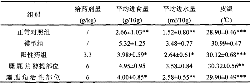 Elk horn active site and preparation method and application thereof