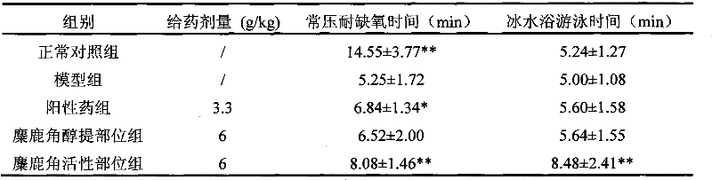 Elk horn active site and preparation method and application thereof