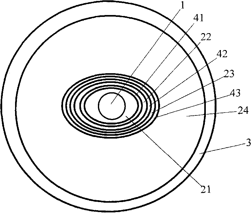 Optical fiber of coupling multilayer rare earth blending ring-shaped fiber core with single-mold fiber core