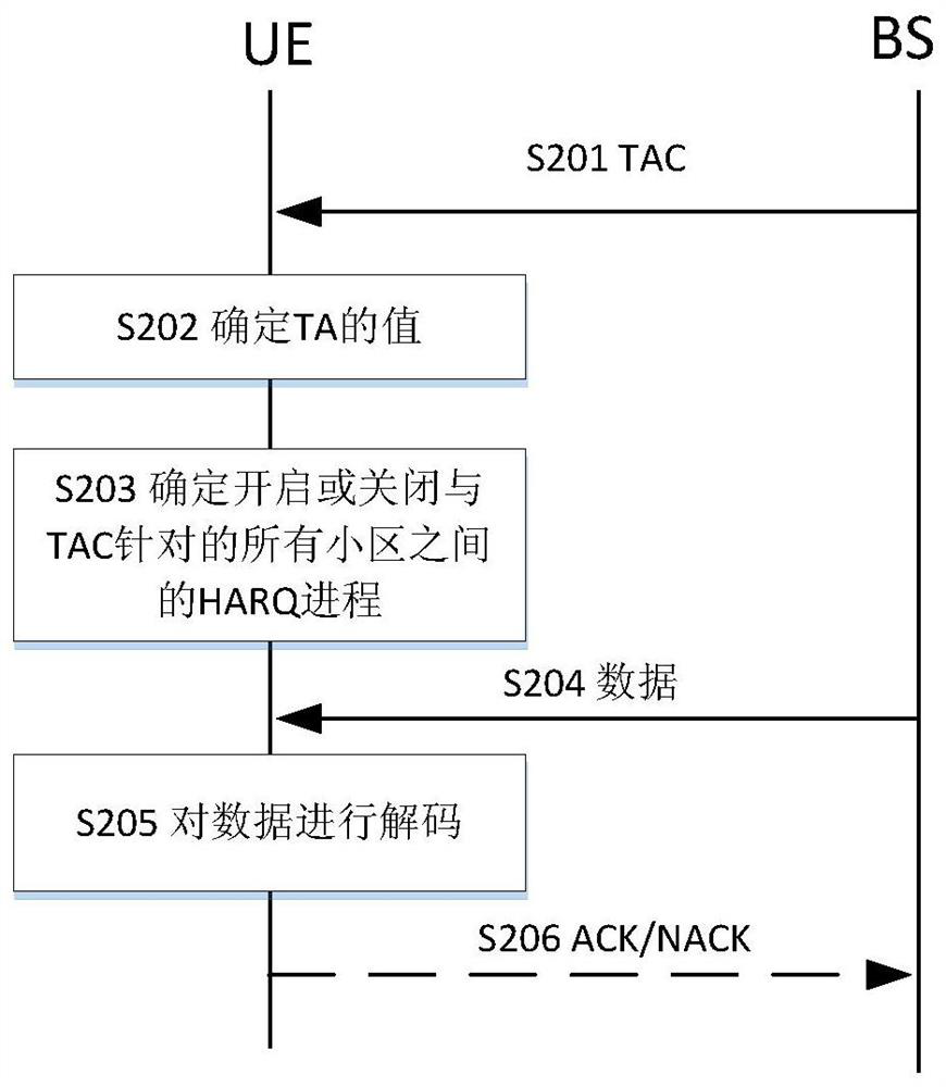 Electronic device, wireless communication method and computer readable storage medium