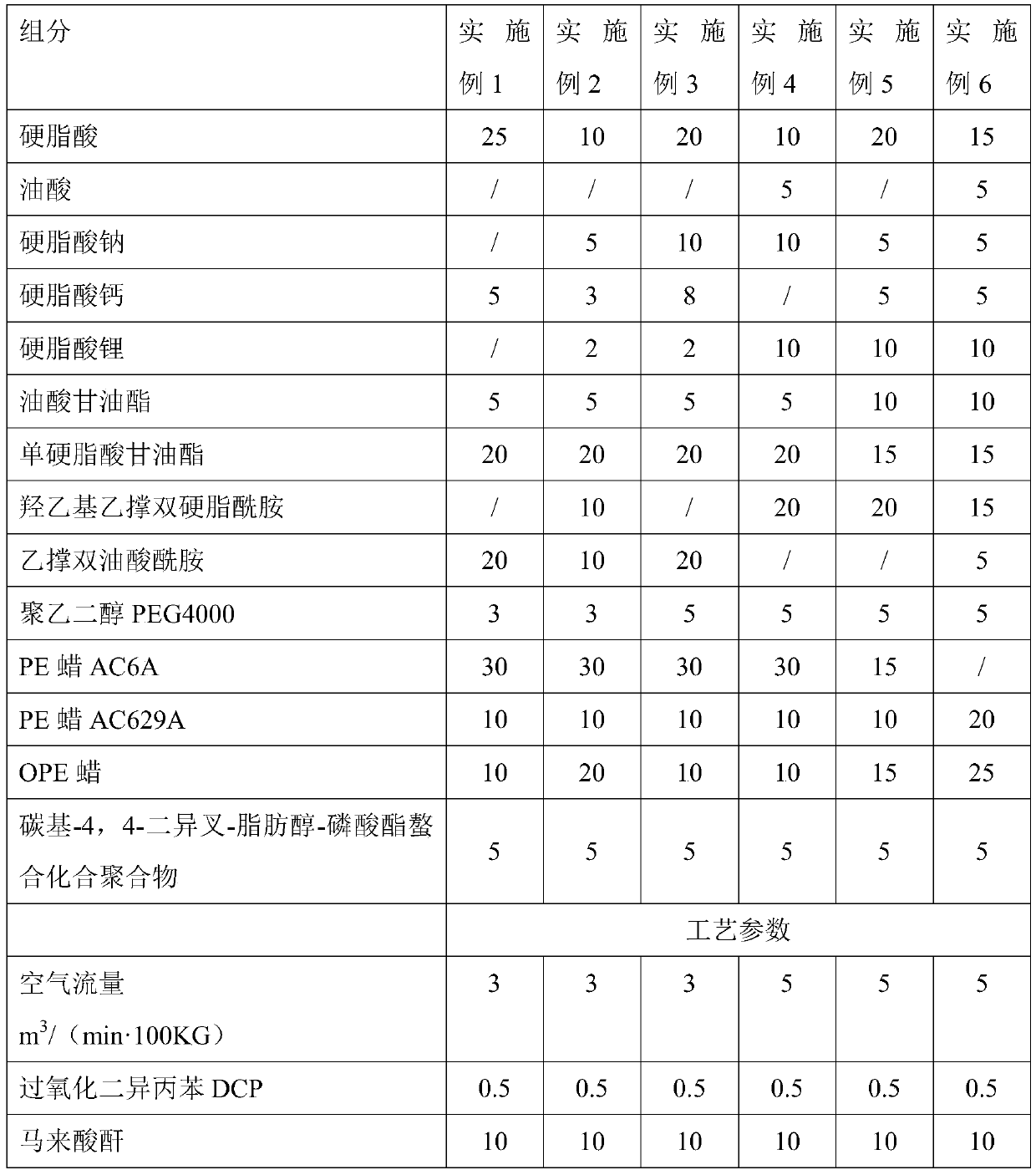 High-efficiency environmental-friendly polyvinyl chloride (PVC) lubricating agent and preparation method thereof