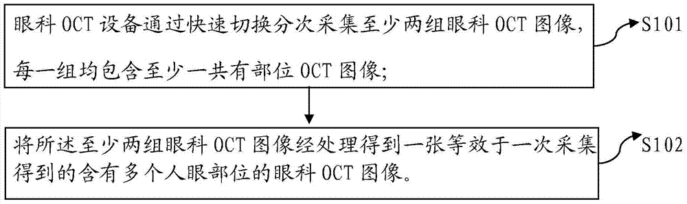 A processing method for ophthalmic oct images