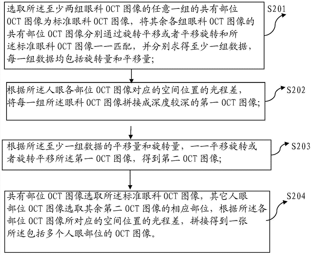 A processing method for ophthalmic oct images