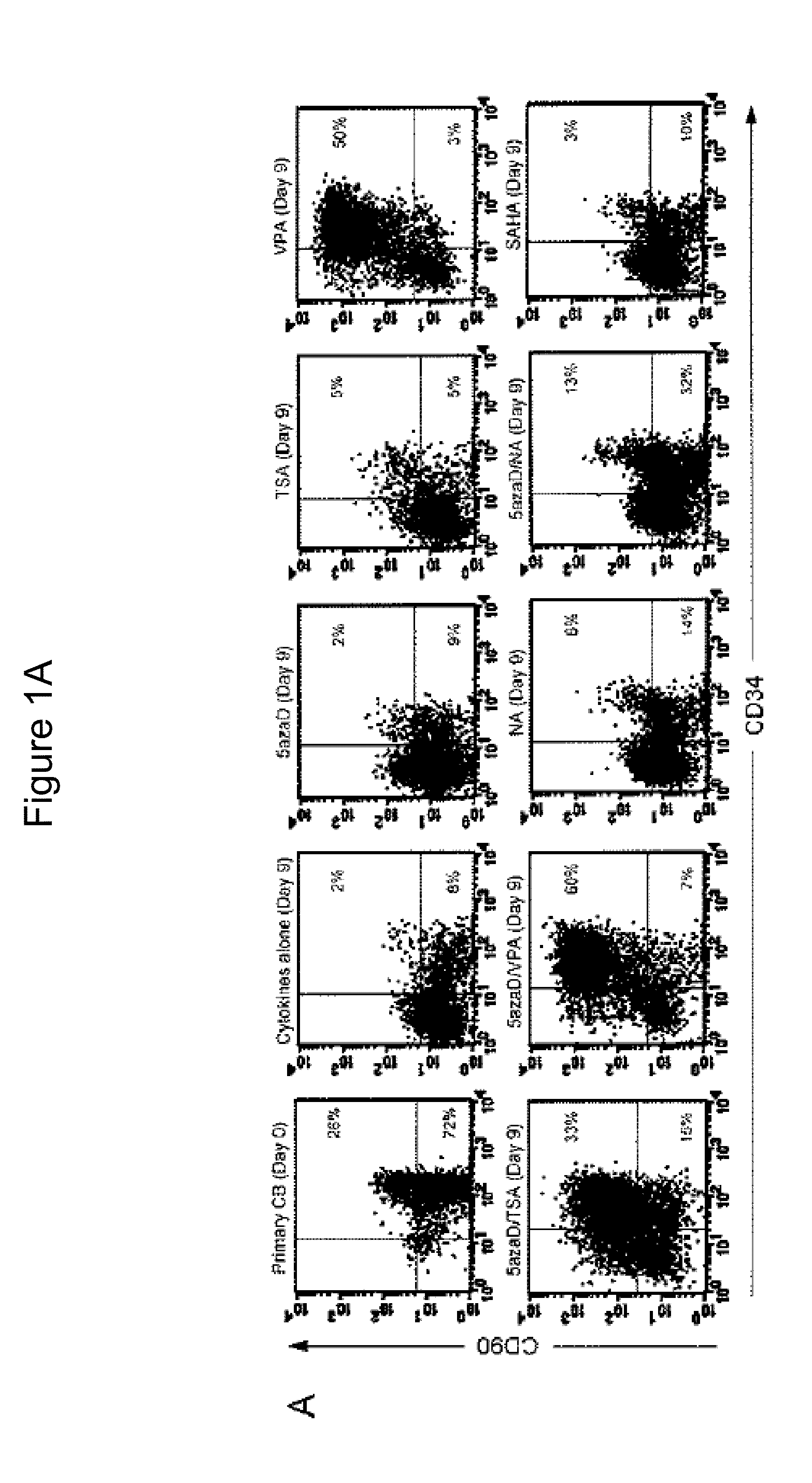 Methods of Ex Vivo Expansion of Blood Progenitor Cells, and Generation of Composite Grafts