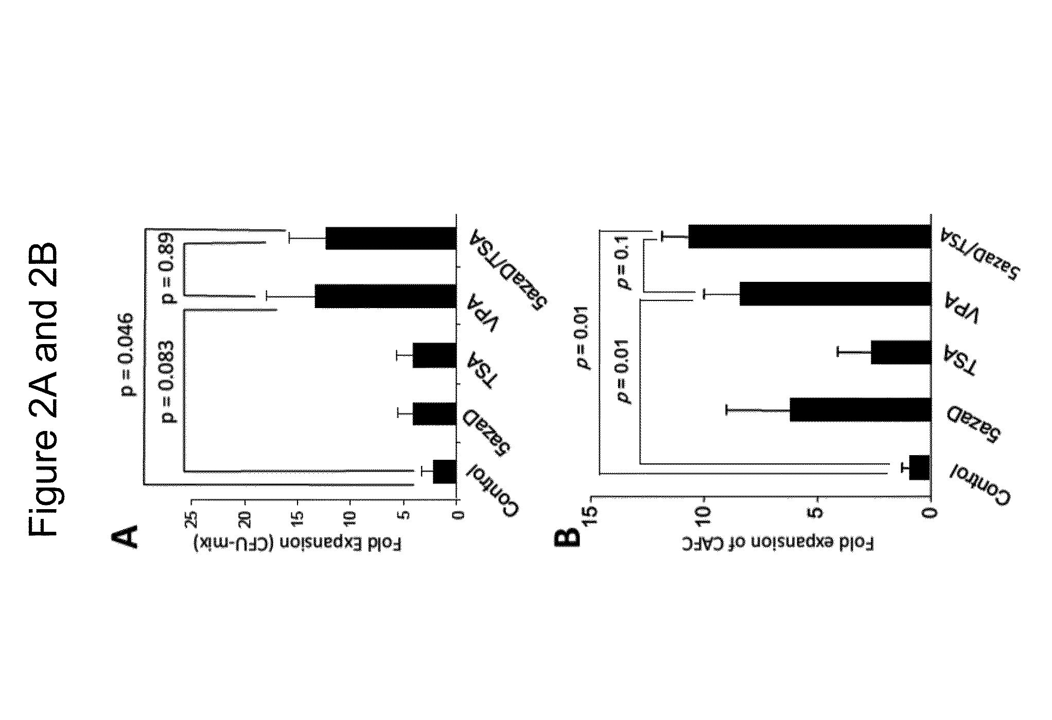 Methods of Ex Vivo Expansion of Blood Progenitor Cells, and Generation of Composite Grafts