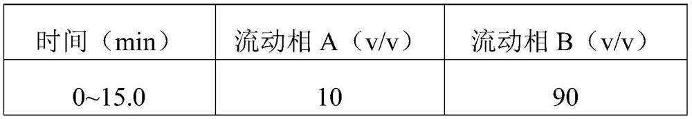 Quality control method of amygdalin in children lung heat cough and asthma granules