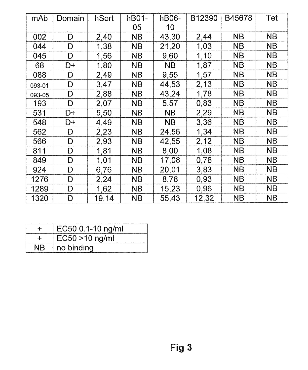 Agents, Uses and Methods for Treatment