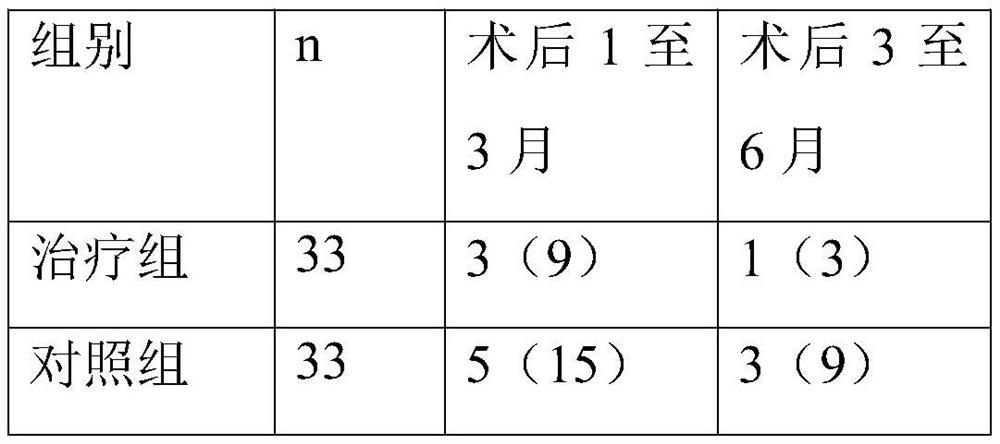 Application of horse angelica liquid and gemcitabine in preparation of medicine for treating cancer