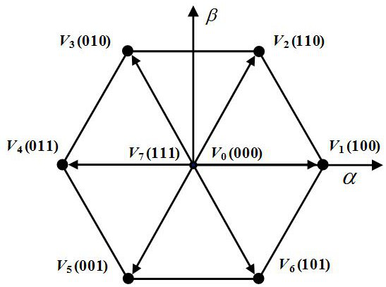 A Model Predictive Control Method for Permanent Magnet Synchronous Motor Based on Discrete Space Vector Modulation