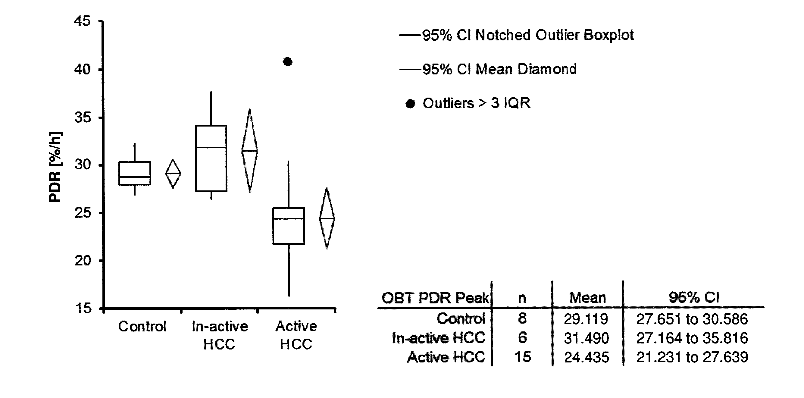 Methods For Diagnosis, Prognosis, Monitoring And Treatment Of Hepatocellular Carcinoma