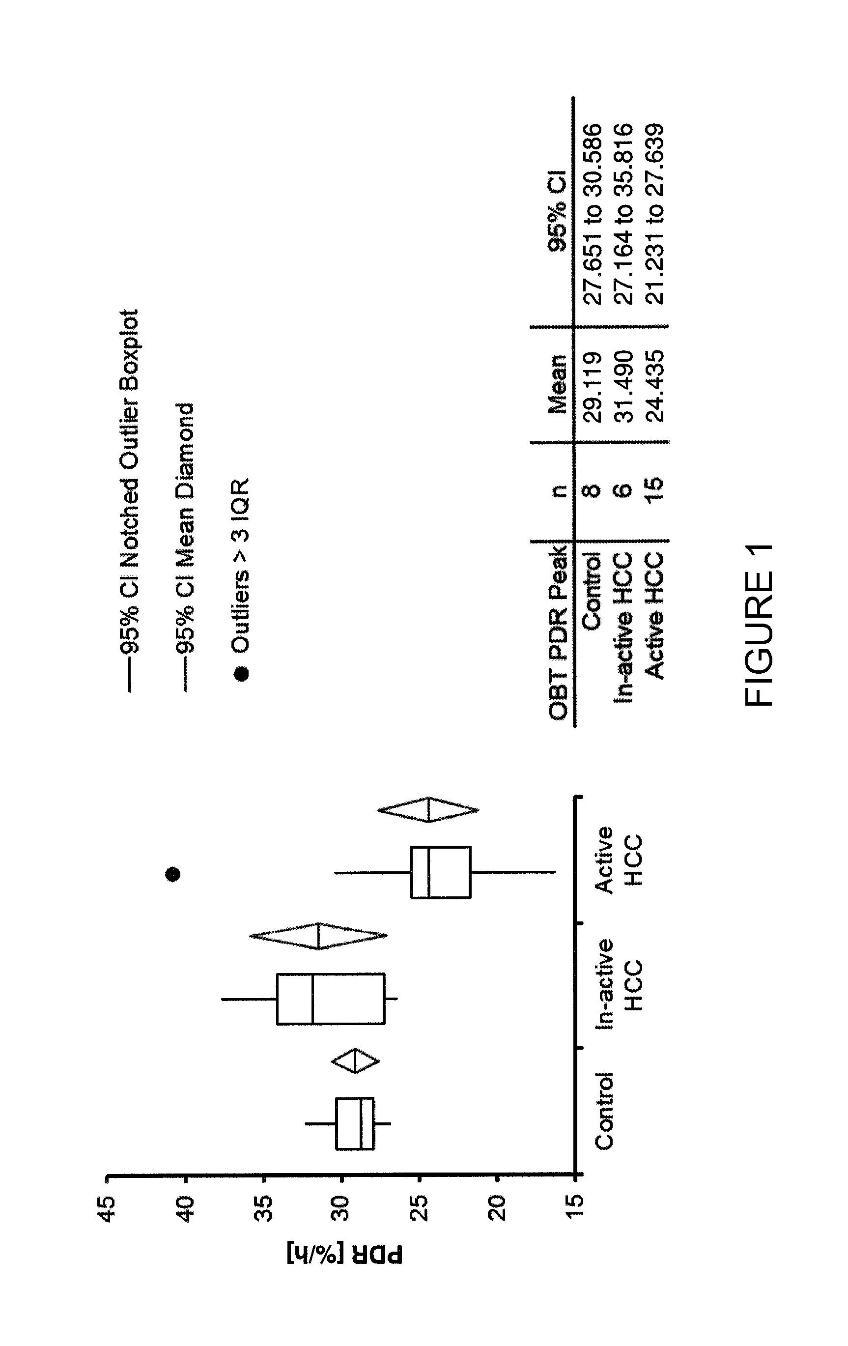 Methods For Diagnosis, Prognosis, Monitoring And Treatment Of Hepatocellular Carcinoma