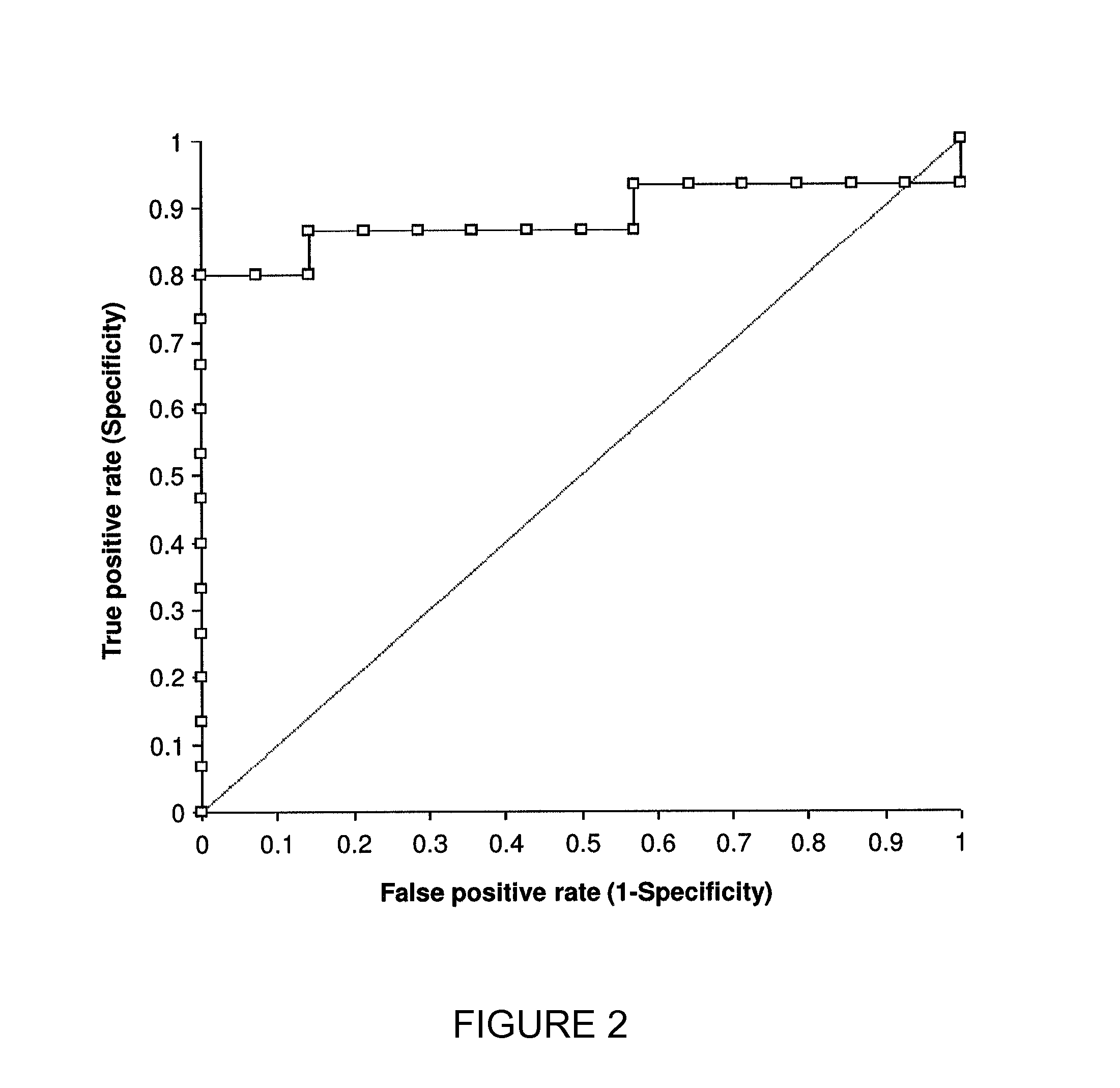 Methods For Diagnosis, Prognosis, Monitoring And Treatment Of Hepatocellular Carcinoma