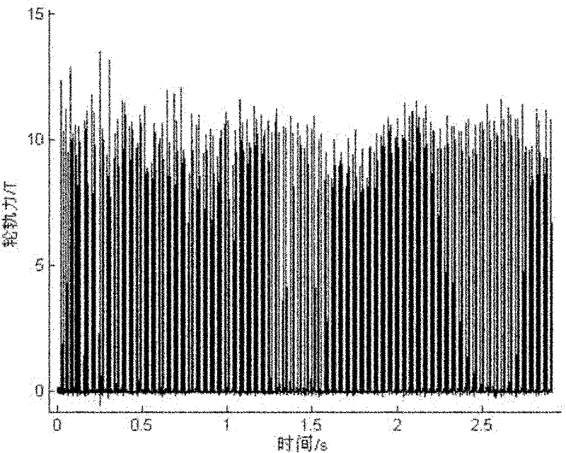 Method for continuously processing wheel-track force of track vehicle by means of ground test