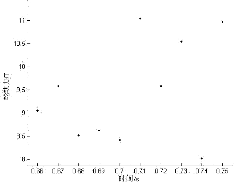 Method for continuously processing wheel-track force of track vehicle by means of ground test