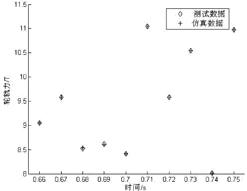 Method for continuously processing wheel-track force of track vehicle by means of ground test