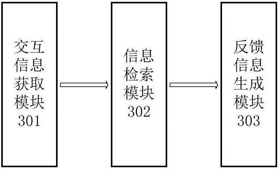 Dialogue system-oriented data processing method and device