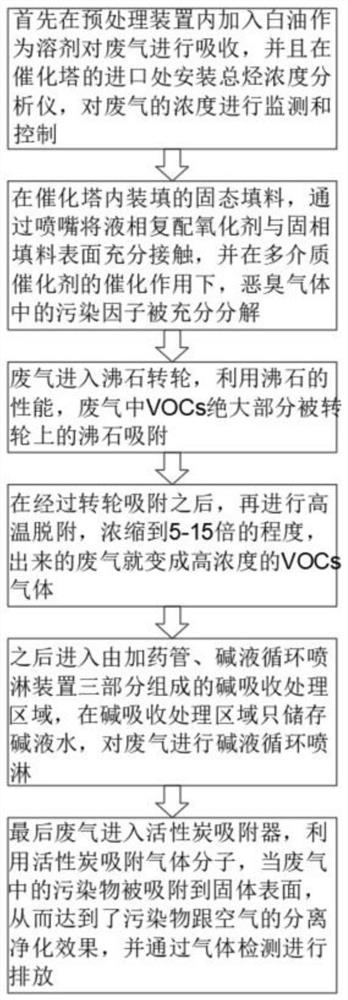 Novel waste gas comprehensive treatment device with high safety and treatment method thereof