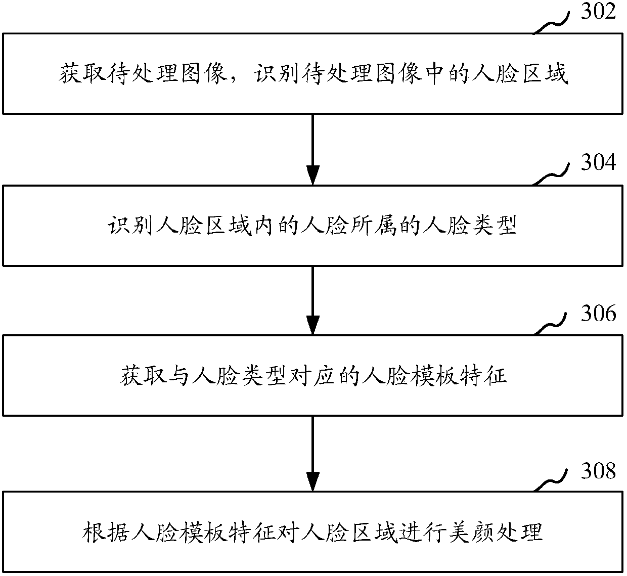 Image processing method and device, storage medium and electronic equipment