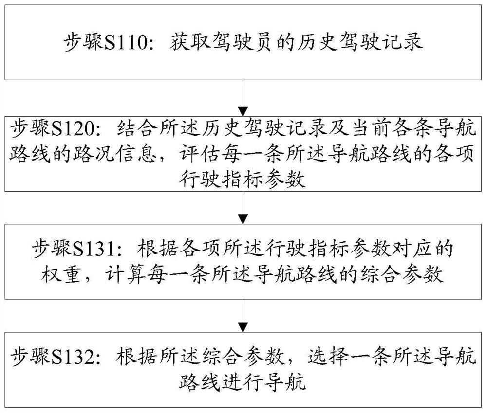 Navigation method and device