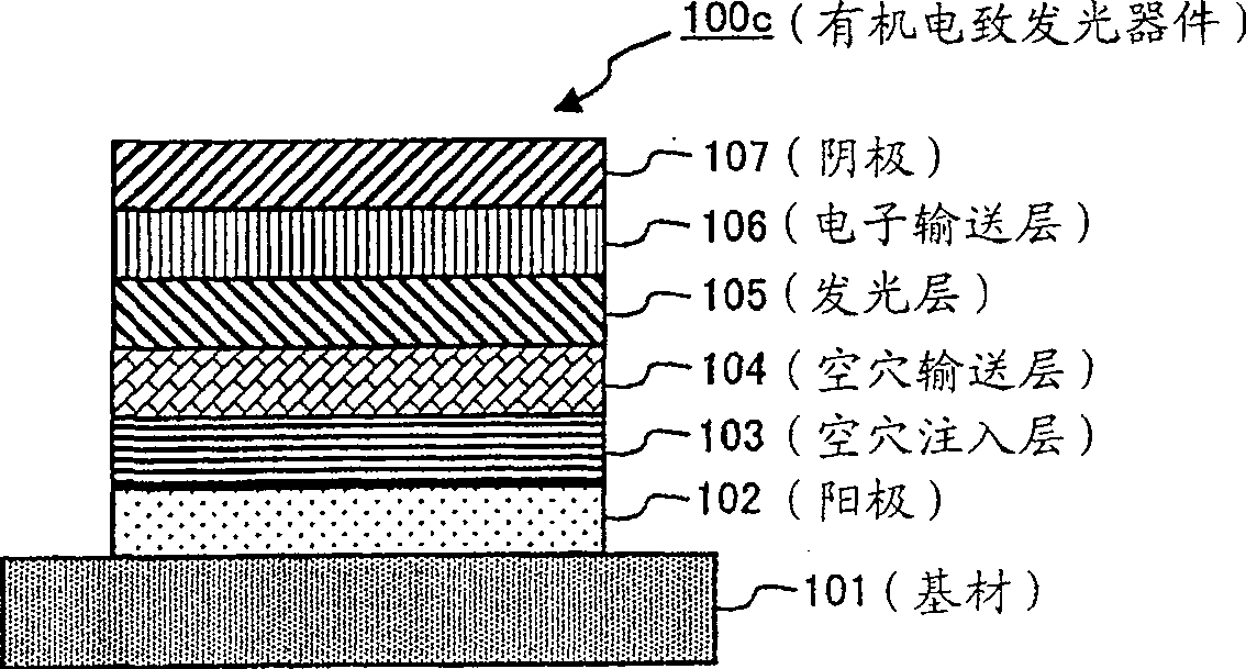 Composition for charge transport membrane and ionic compound, charge transport membrane and organic electroluminescent device, and method for producing the device and membrane