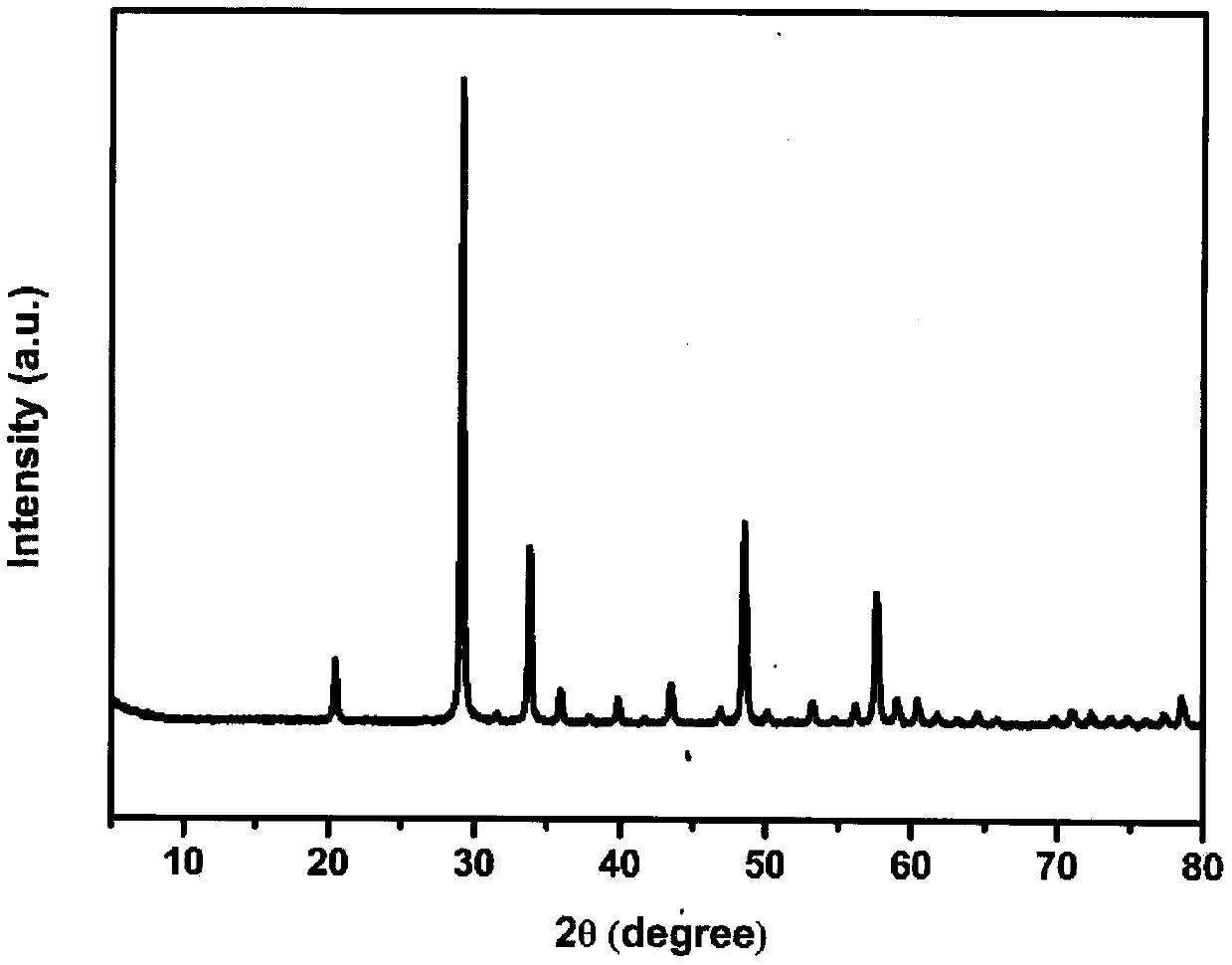 Method for preparing holmium oxide magneto-optical transparent ceramic with high Verdet constant and high optical quality by using nickel ion uniform doping technology