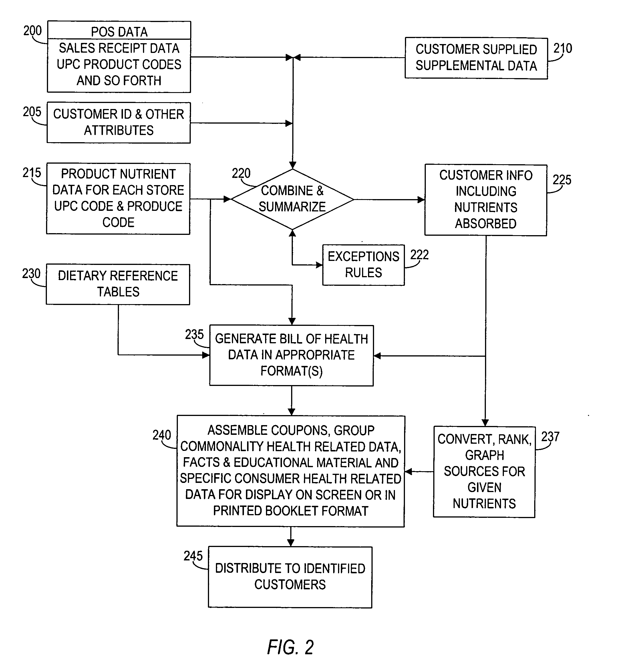 Consumer specific marketing tool method and apparatus