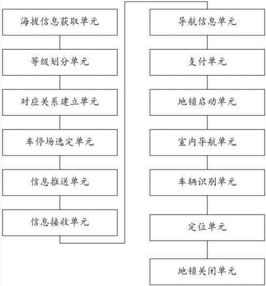 Method and system for preventing vehicle from being flooded based on internet of things big data technology