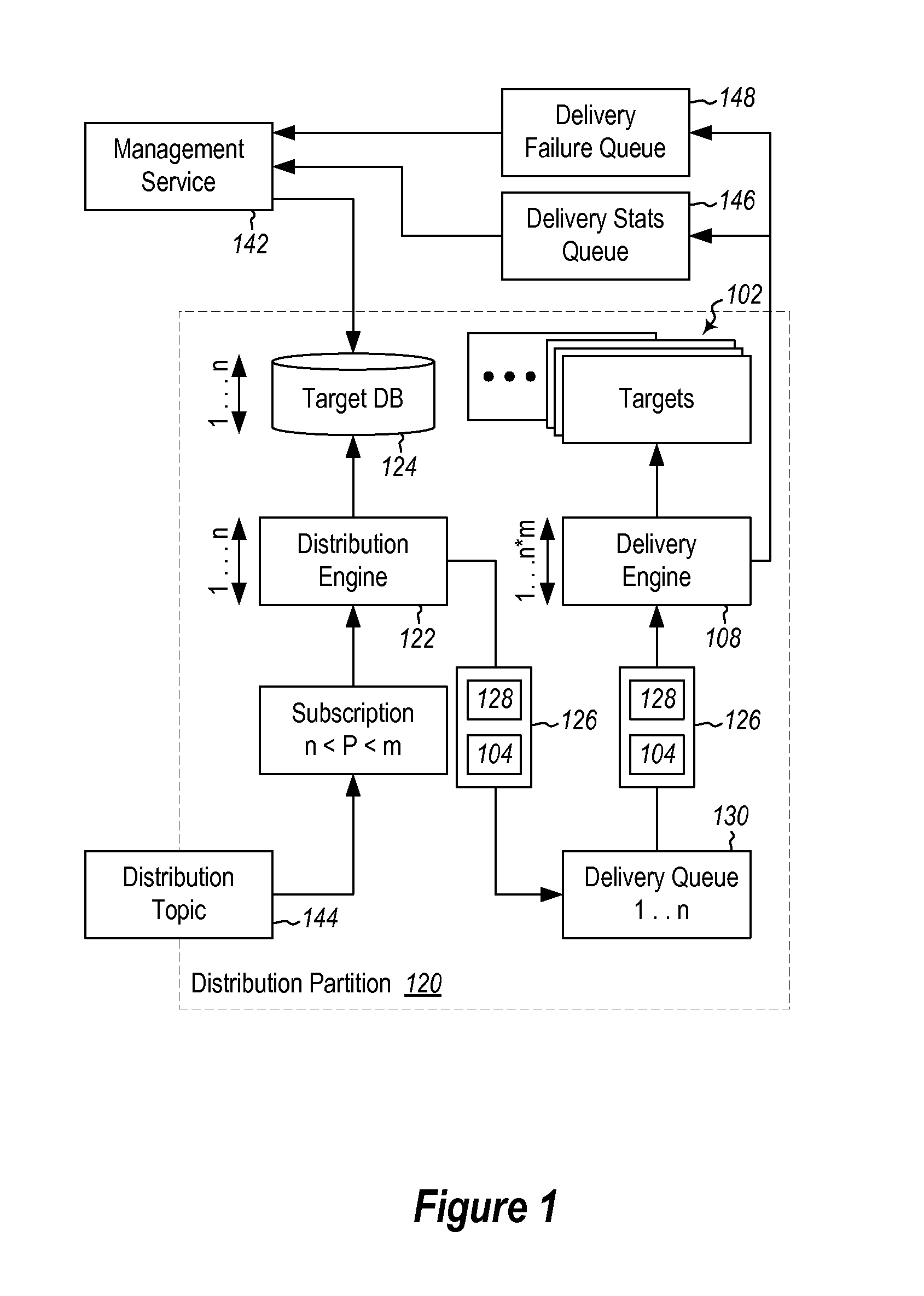 Distributing events to large numbers of devices