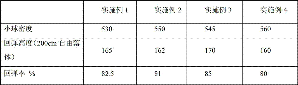 Once-formed highly-elastic micro-foaming bouncing ball compound and preparation method thereof