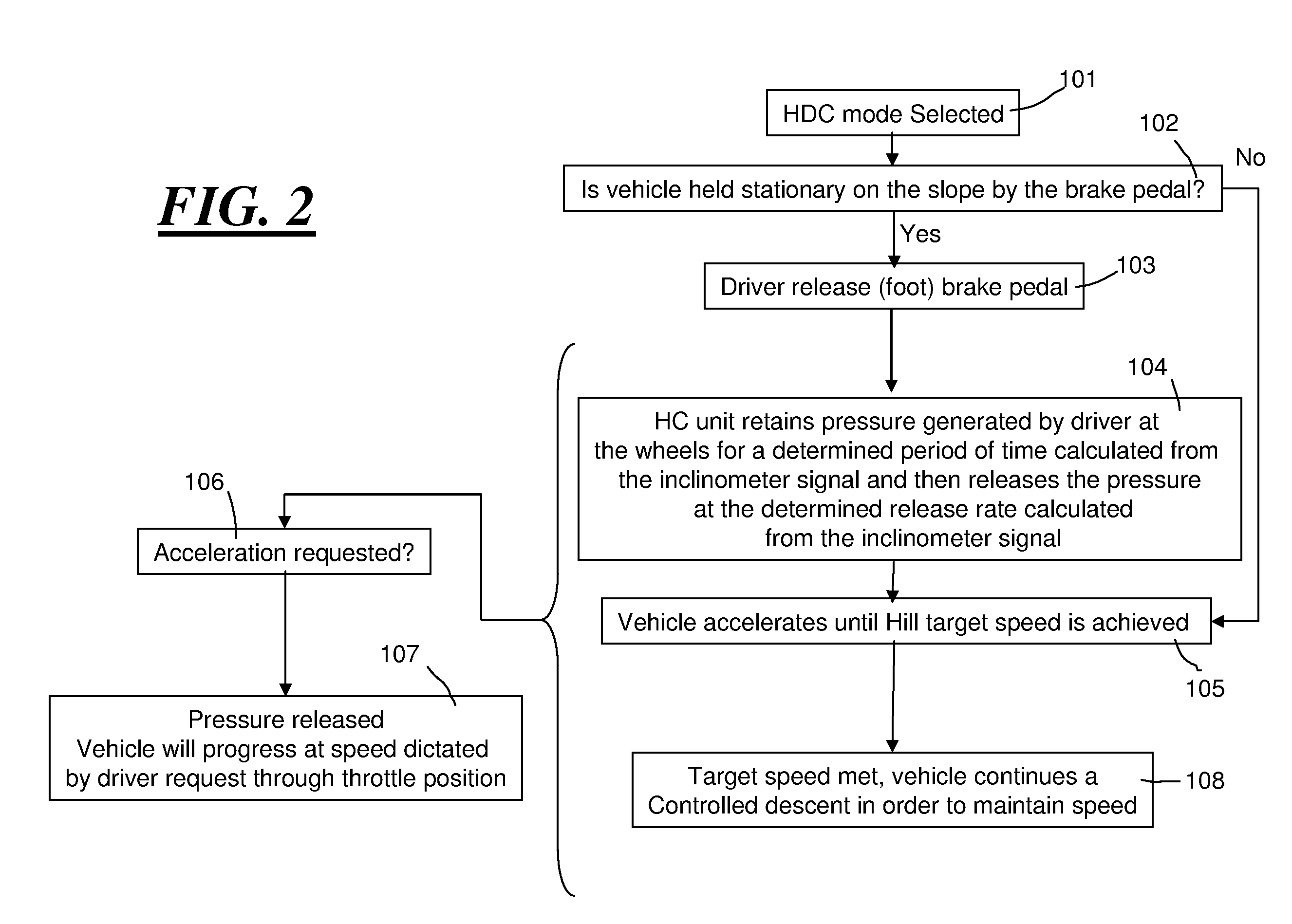 Brake Control System