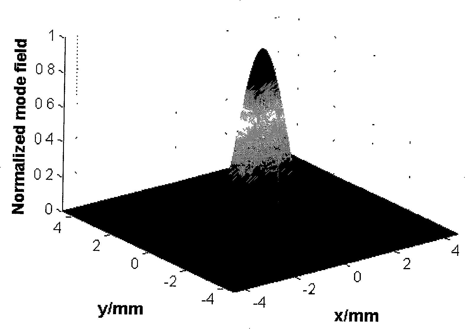 Terahertz wave fiber wave guide