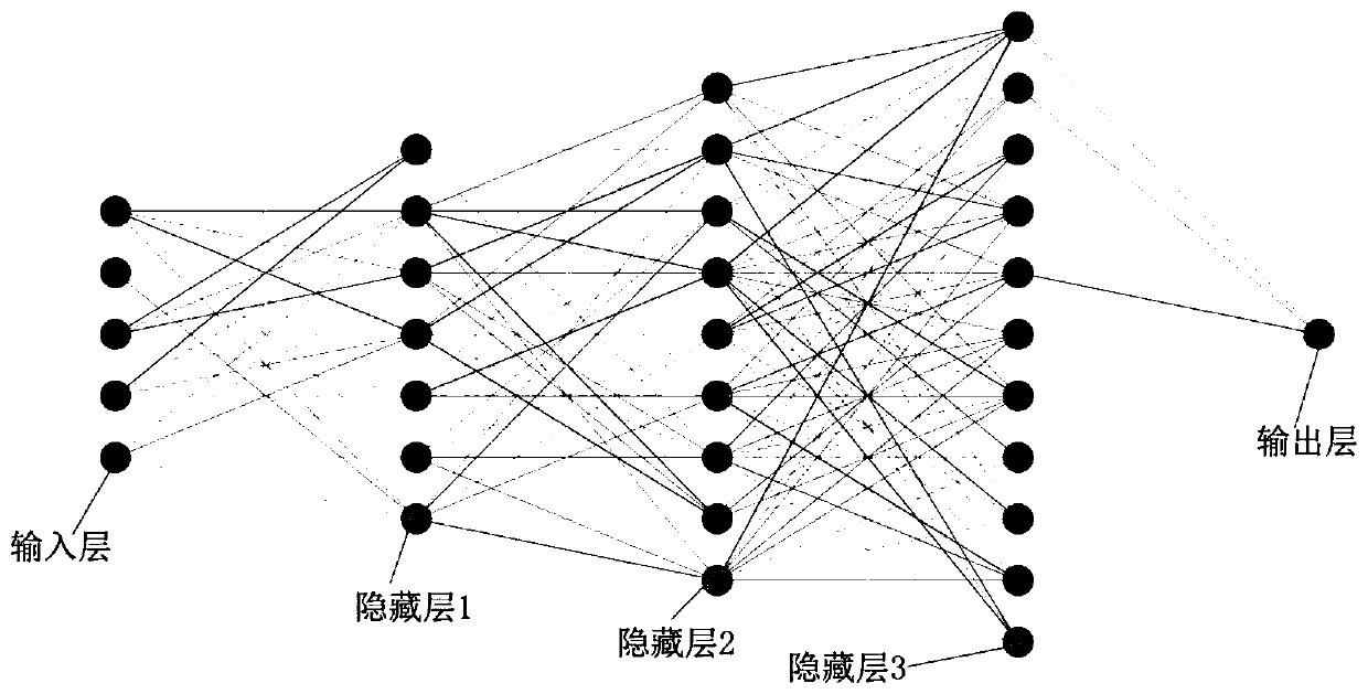 Cement free calcium soft measurement method based on non-supervision and supervision learning