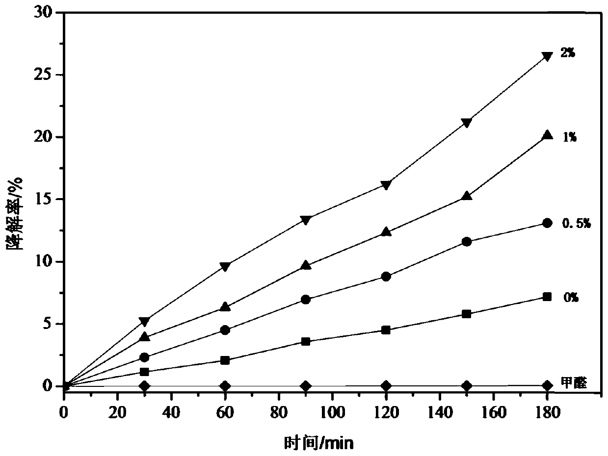 Preparation method of environment-friendly waterborne acrylic coating