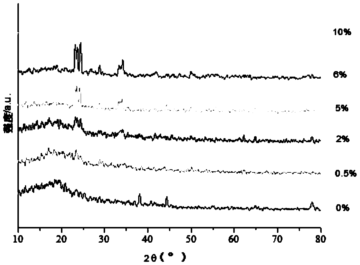 Preparation method of environment-friendly waterborne acrylic coating