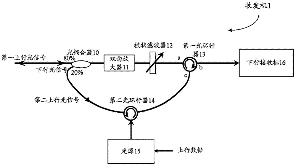 Optical network unit transceiver for TWDM-PON (Time and Wavelength Division Multiplexed Passive Optical Network) system