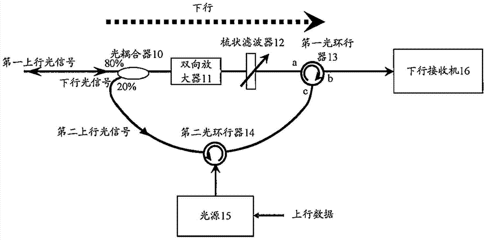 Optical network unit transceiver for TWDM-PON (Time and Wavelength Division Multiplexed Passive Optical Network) system