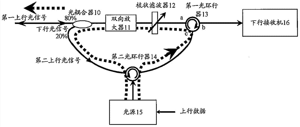 Optical network unit transceiver for TWDM-PON (Time and Wavelength Division Multiplexed Passive Optical Network) system