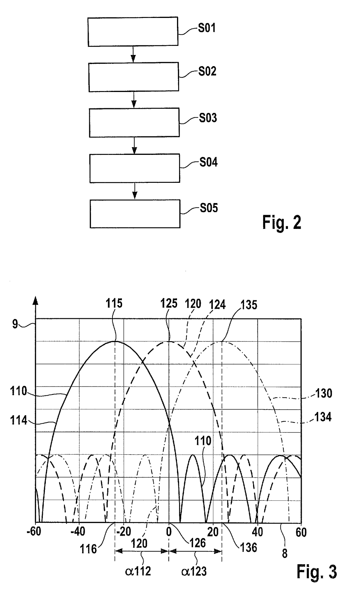 Method and MIMO radar device for determining a position angle of an object