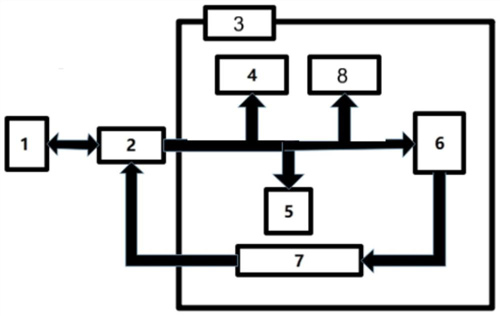 Circuit and method of accurately measuring resistance in Wheatstone bridge by using computer