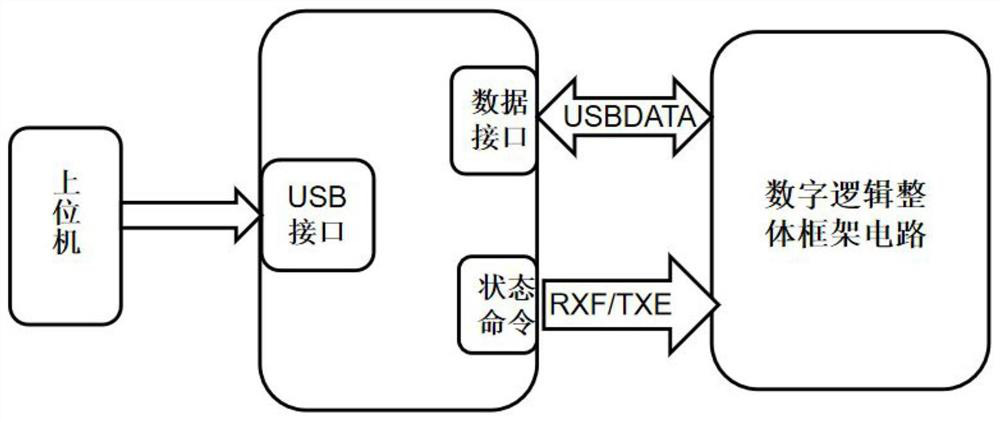 Circuit and method of accurately measuring resistance in Wheatstone bridge by using computer