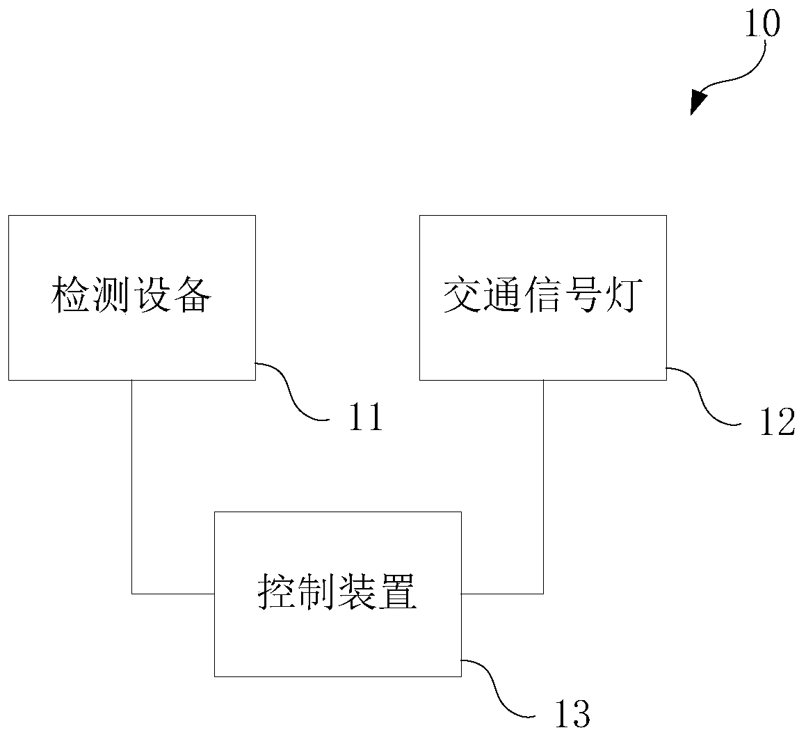 Traffic signal lamp control method, control device and control system